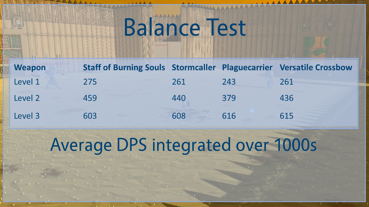 Weapon Balance Test