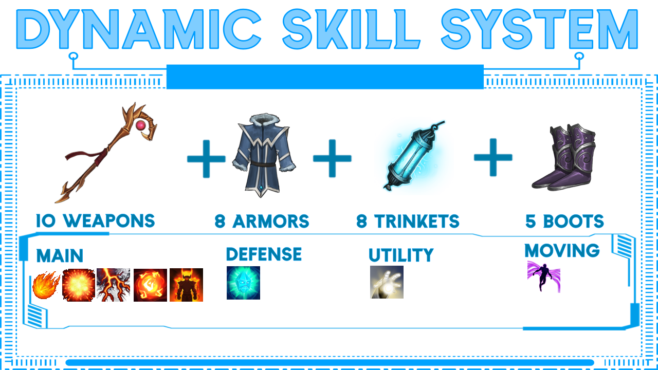 Dynamic Skill System