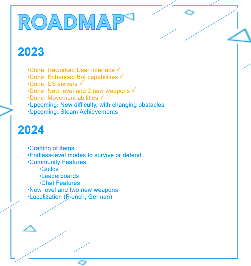 Roadmap