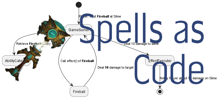 Spells as code