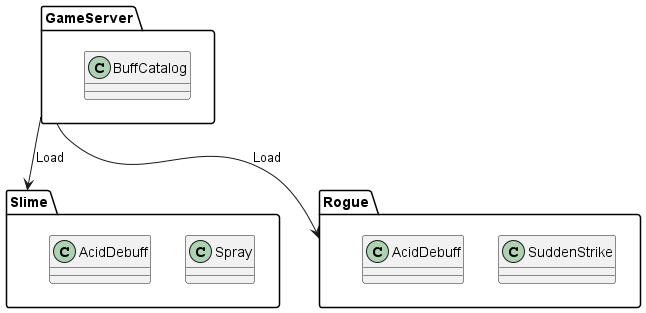 modules